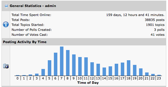 Sean's activity in 5000bc Sean's activity in 5000bc